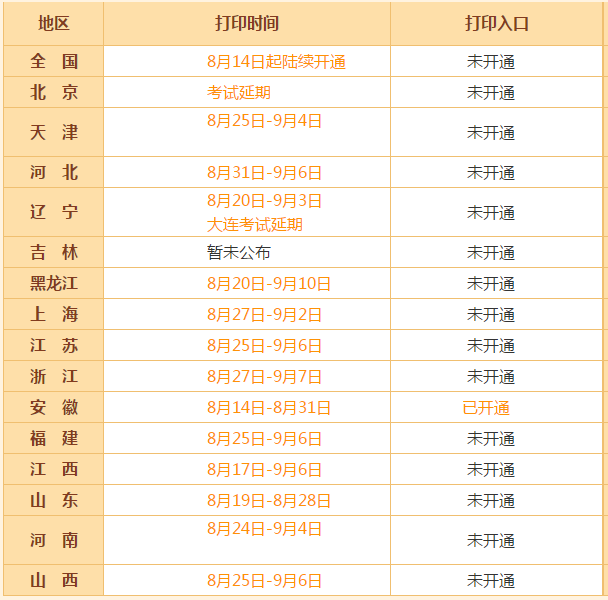 2020年高级会计师考试准考证打印流程及重要提醒！