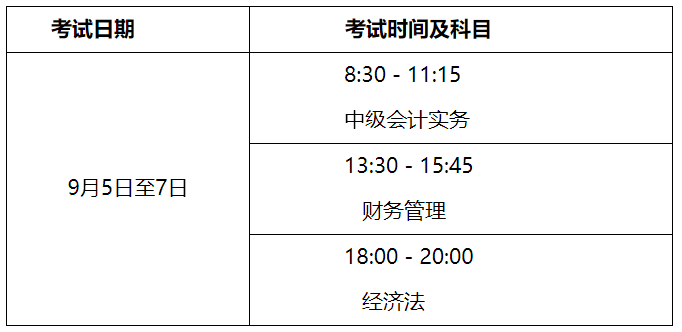 云南昆明2020年中级会计资格考试温馨提示