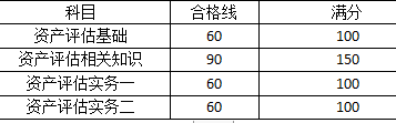 成绩合格标准