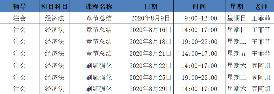 2020年注会C位冲刺密卷班《经济法》课表