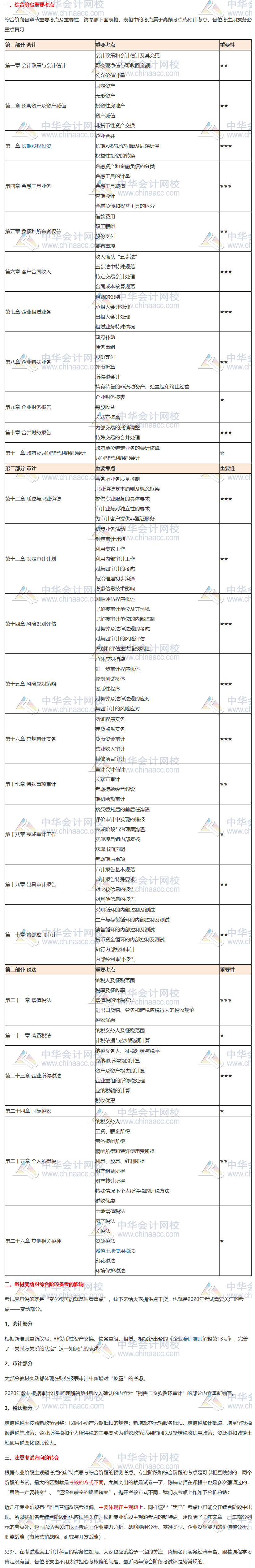 请接招！2020注会综合阶段重点考核内容分析来袭（试卷一）