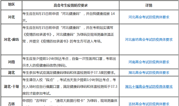 【注意】高会考试9月6日 多地要求至少提前1小时到达考点