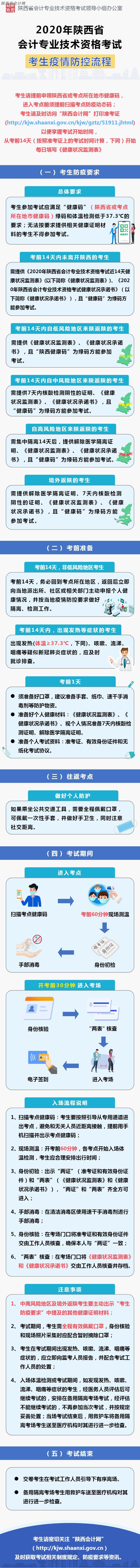 陕西2020年高级会计师考试疫情防控要求