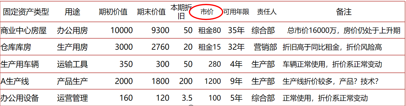 正保会计网校