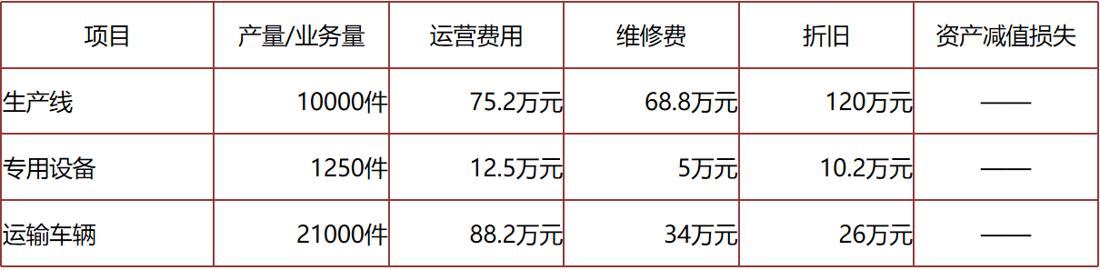 正保会计网校