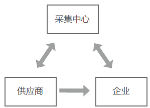 税收筹划