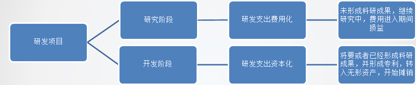 正保会计网校