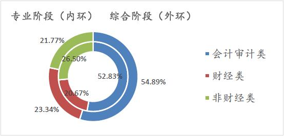 【注会情报局-问题档案003】不做审计有必要考CPA吗？