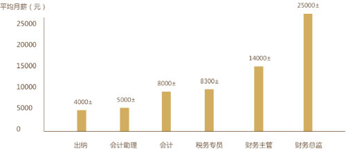 初级会计证书为何如此受欢迎？快来了解