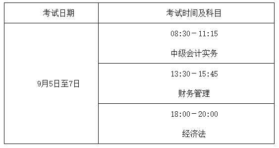 云南德宏州2020年中级会计资格准考证打印时间8月21-9月7日