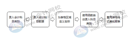 正保会计网校