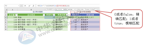 正保会计网校