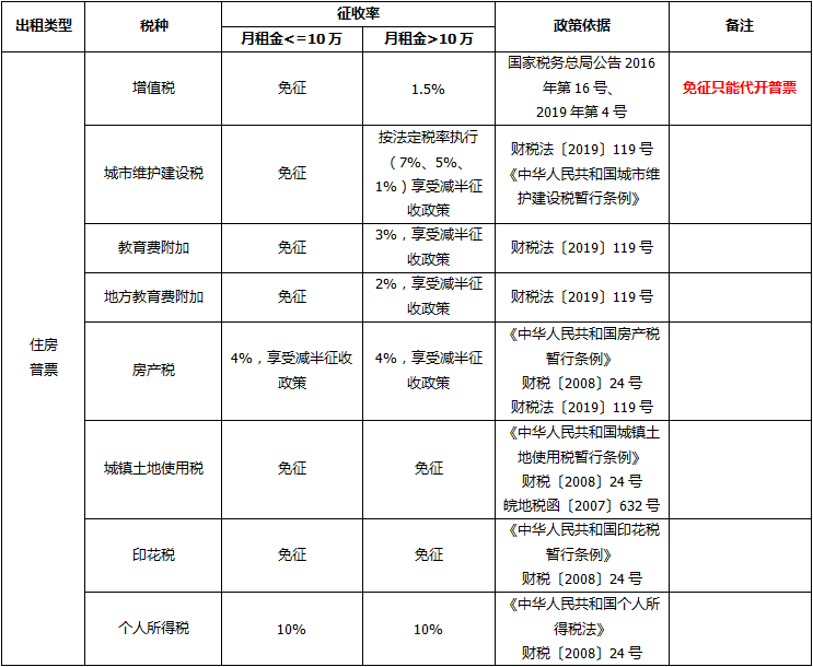 正保会计网校