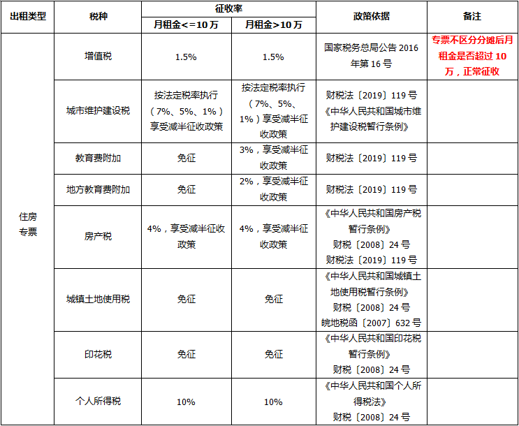 正保会计网校