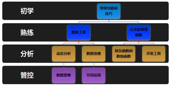 财务为什么要学Excel？Excel在财务工作中的应用优势>