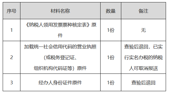 正保会计网校