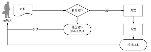 正保会计网校