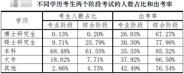 【注会情报局-问题档案004】专科生有可能考上注册会计师吗？