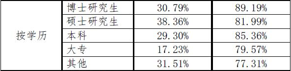 【注会情报局-问题档案004】专科生有可能考上注册会计师吗？