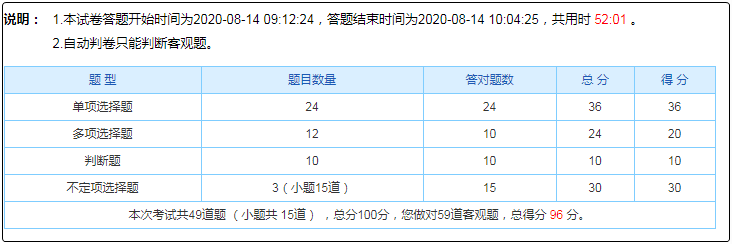 初级会计自由模考只有五十多分 考试能行吗？如何备考？