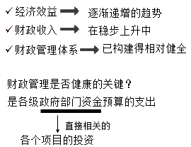 正保会计网校