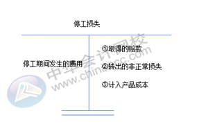 正保会计网校