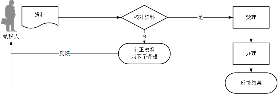 正保会计网校