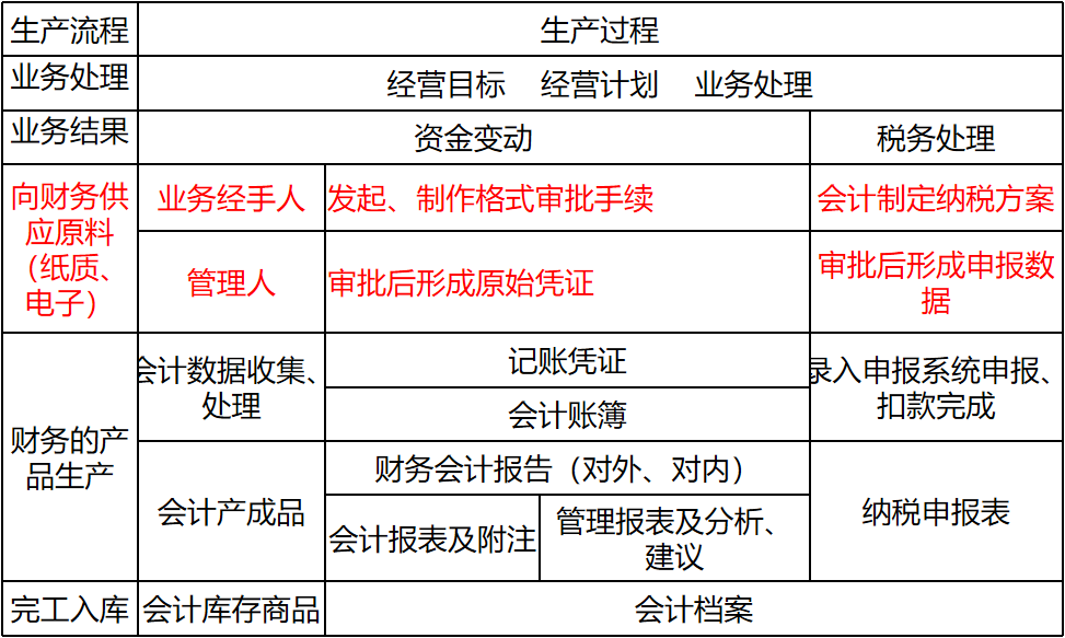 正保会计网校