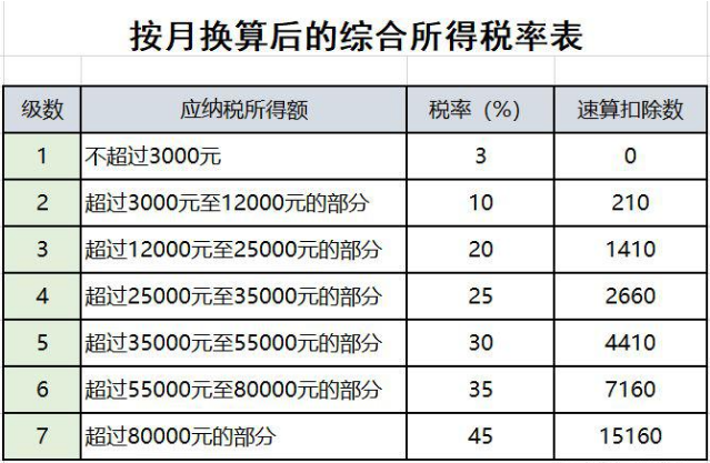 已经退休或即将退休？ 与退休人员有关的涉税问题来了！