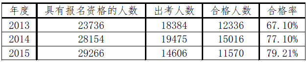 2020注会综合阶段学习方法和注意事项！一个字——稳！