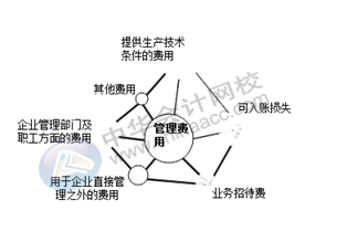 正保会计网校