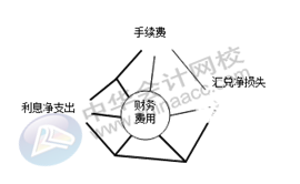 正保会计网校