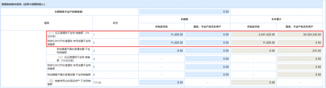 小规模纳税人代开1%的专票如何填写申报表？