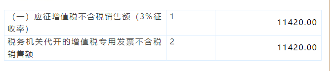 小规模纳税人代开1%的专票如何填写申报表？