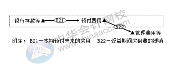 正保会计网校