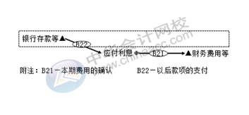 正保会计网校