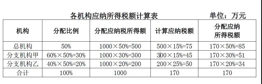 实用 | 海南自由贸易港企业所得税政策解析