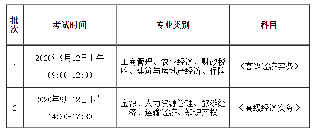 安徽2020年各个专业高级经济师考试批次划分