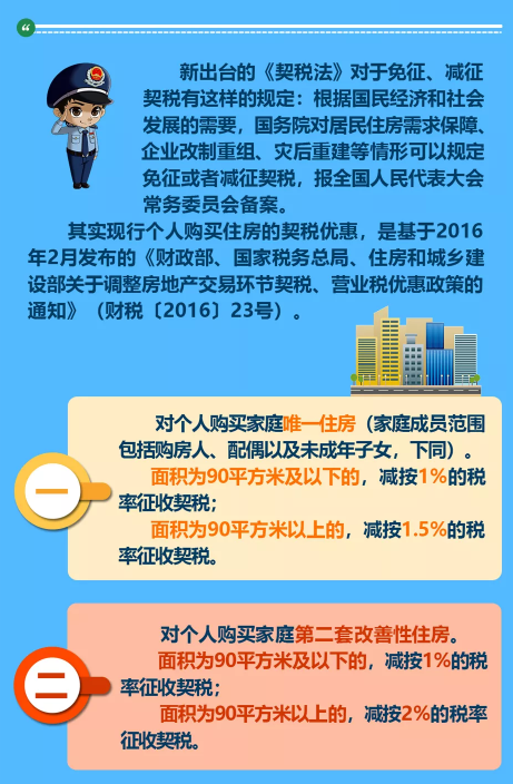 《中华人民共和国契税法》落地，这些知识你知道吗？