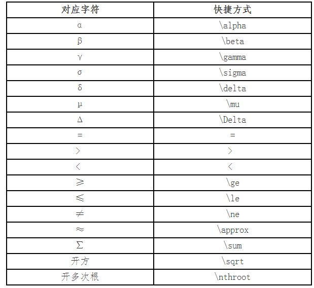 官宣：2020年中级会计职称无纸化考试系统操作介绍