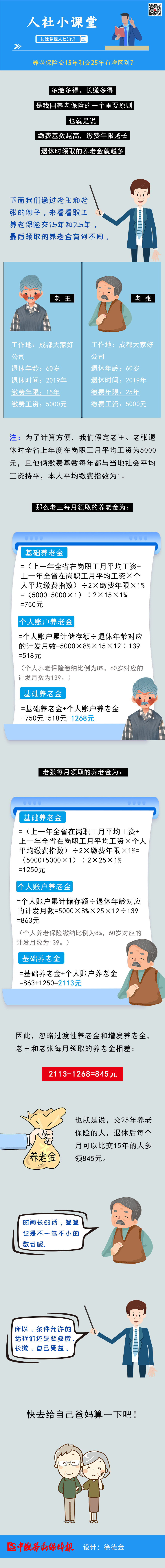 养老保险交15年和交25年有什么区别？