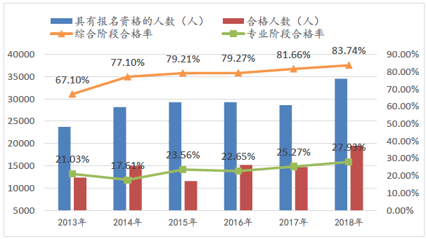 CPA综合阶段考试应该如何复习 通过率高不高 考试难度如何？