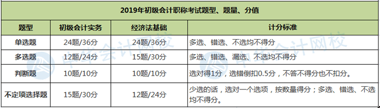 初级会计考试评分标准