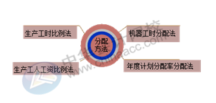 正保会计网校