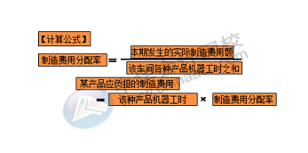 正保会计网校