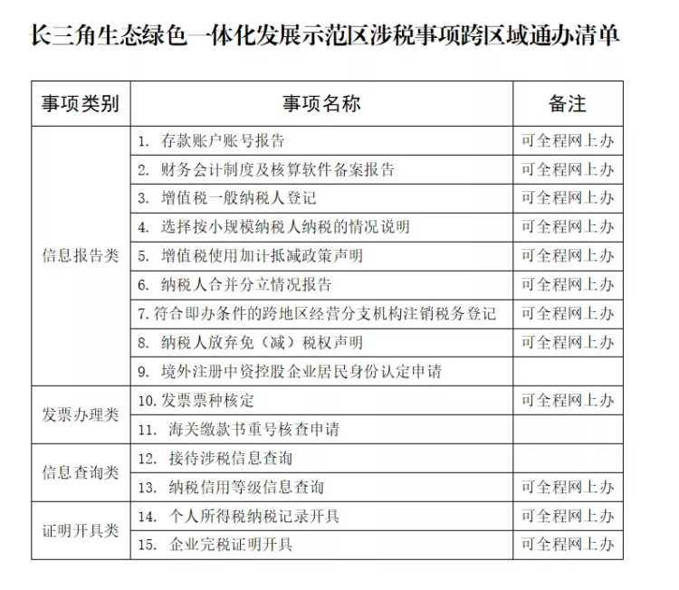 正保会计网校