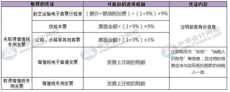 国内旅客运输服务进项税额怎么核算并做账？