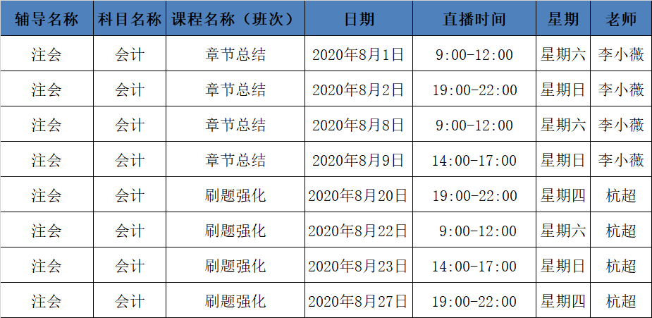 2020年注会C位冲刺密卷班《会计》课表