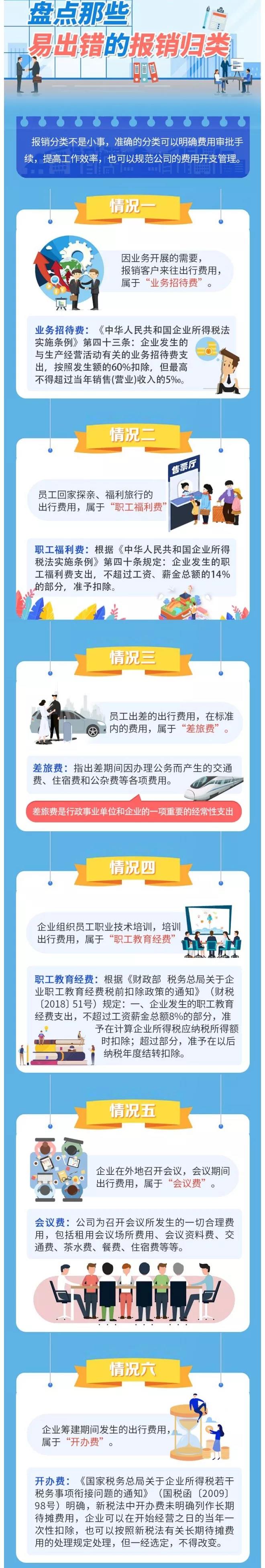 差旅费or业务招待费，会计做账6个误区！80%的会计都中招了！