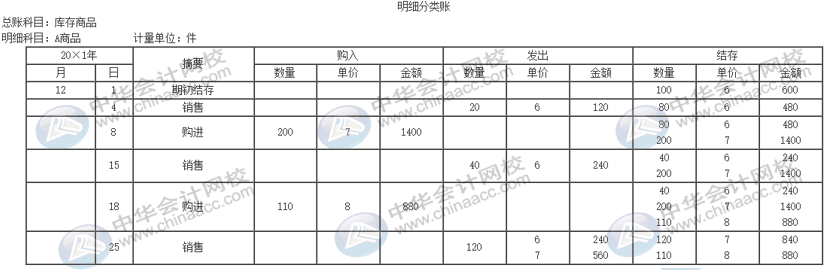 公司的存货该采取什么计价方法进行核算？